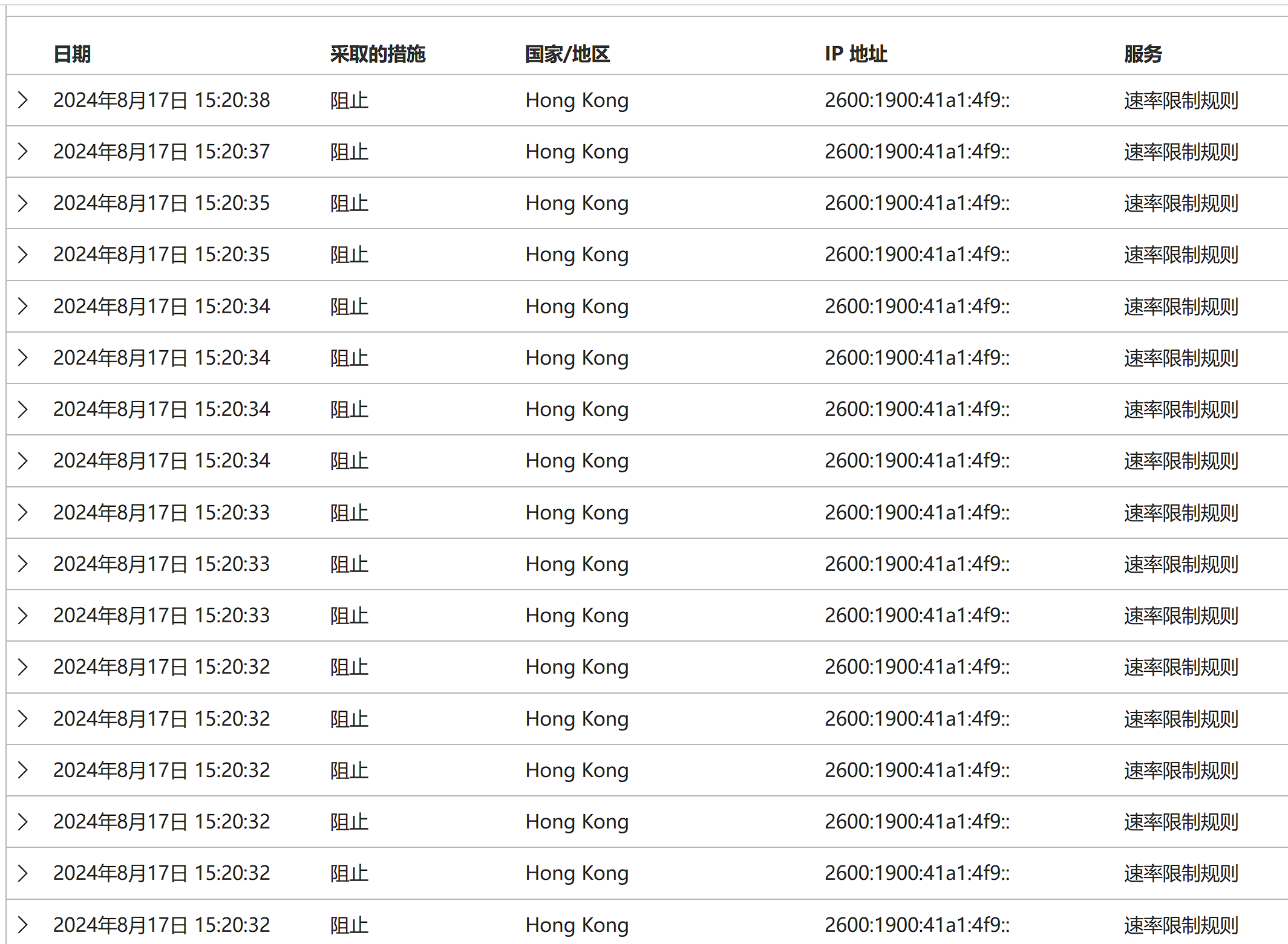 [美国VPS]  R2图床默秒全，来点强度